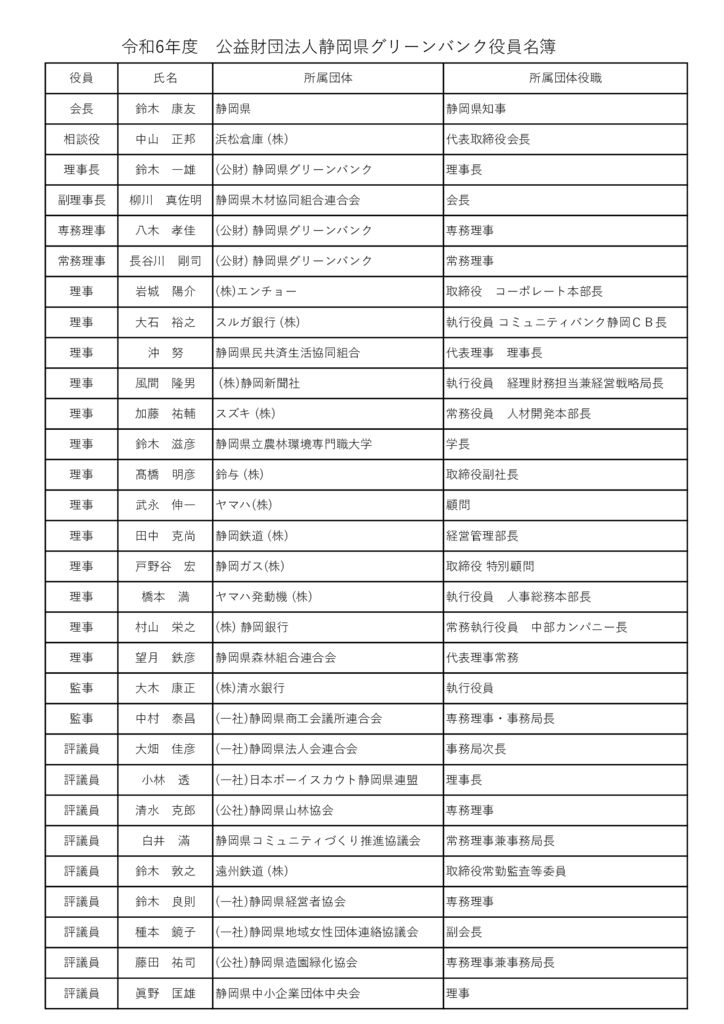 令和6年度 公益財団法人静岡県グリーンバンク役員名簿