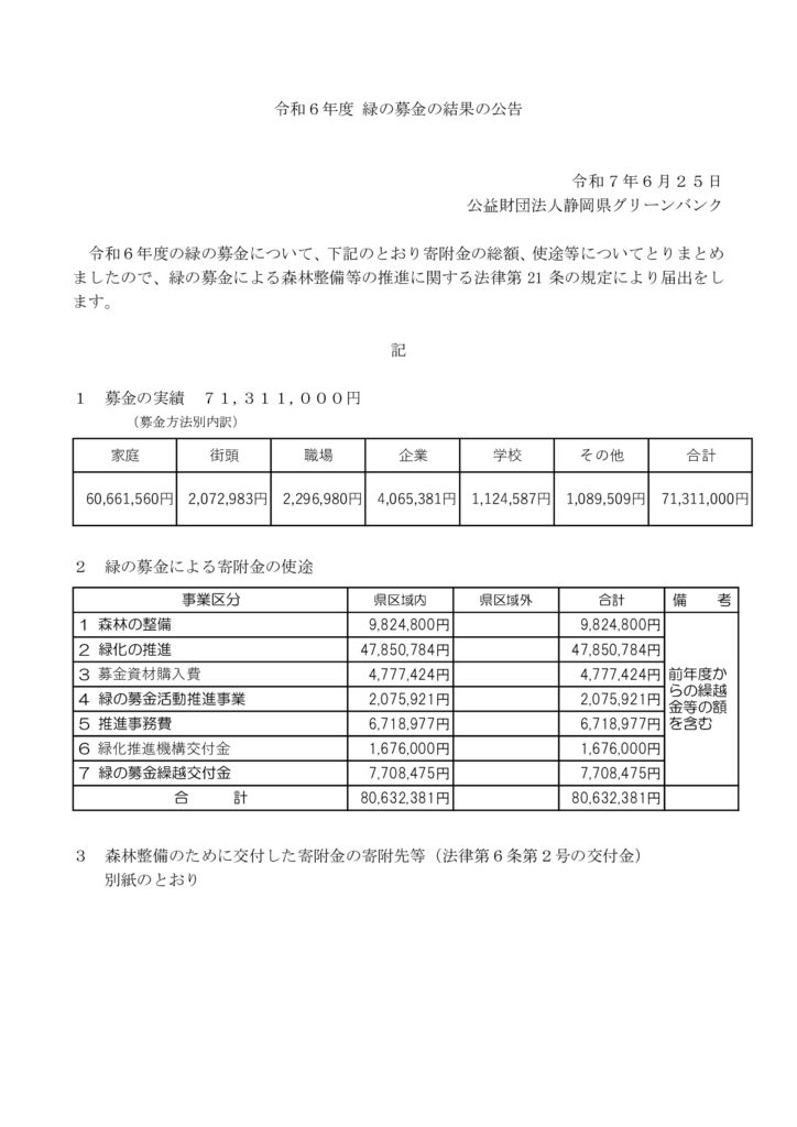 250626【21条】募金結果の公告（HP公告）