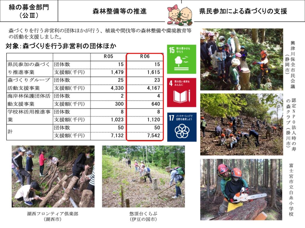 緑の募金報告01