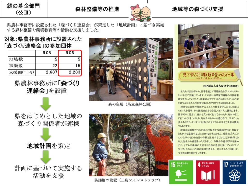 緑の募金報告02