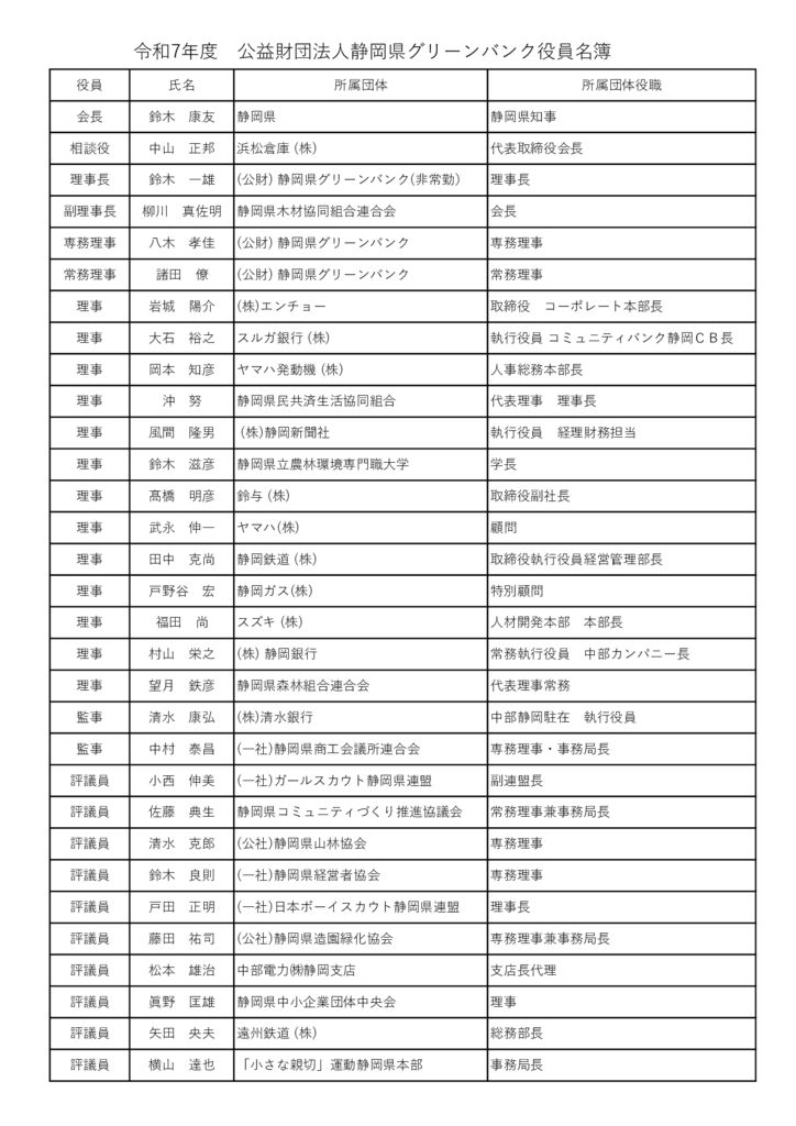 令和7年度 公益財団法人静岡県グリーンバンク役員名簿