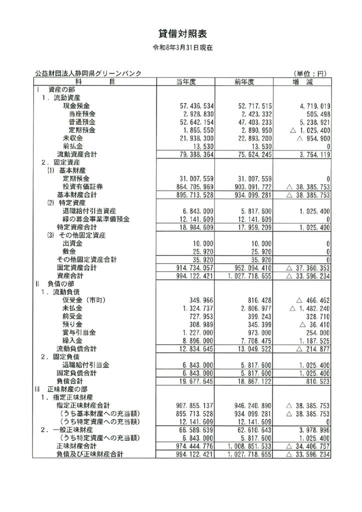 令和7年度 貸借対照表
