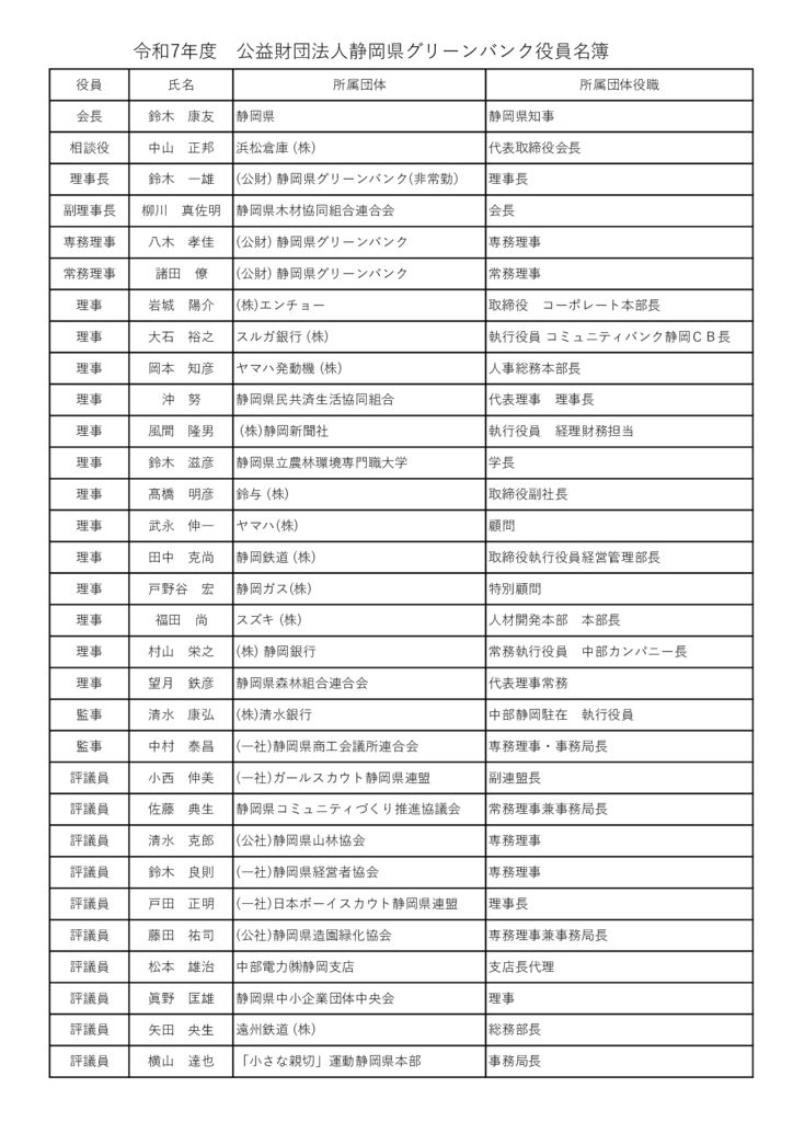 https://greenbank.or.jp/wp-content/uploads/2025/07/R07-yakuin.pdf