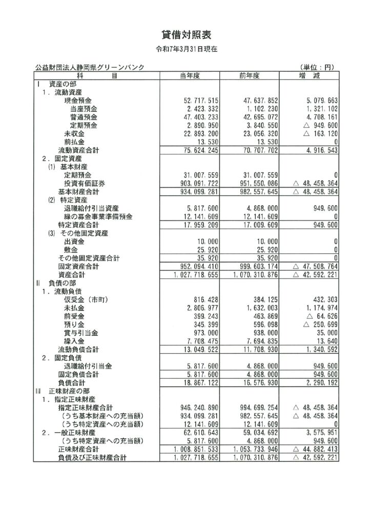 令和6年度貸借対照表