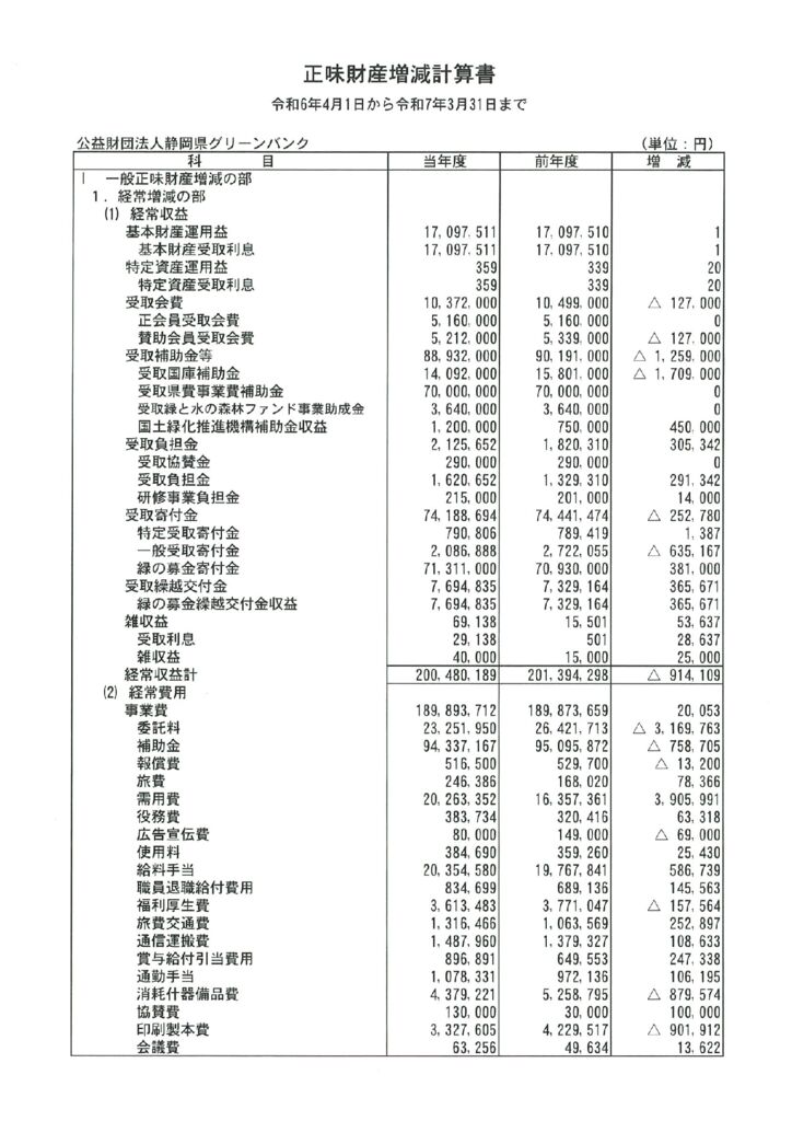 令和6年度正味財産増減計算書