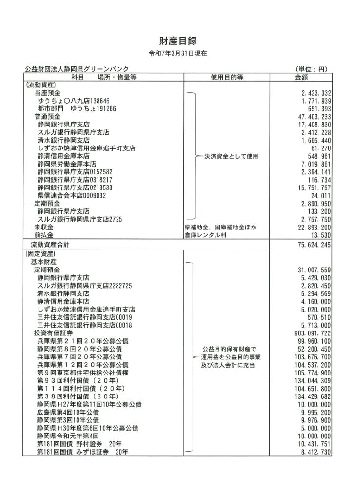 令和6年度財産目録