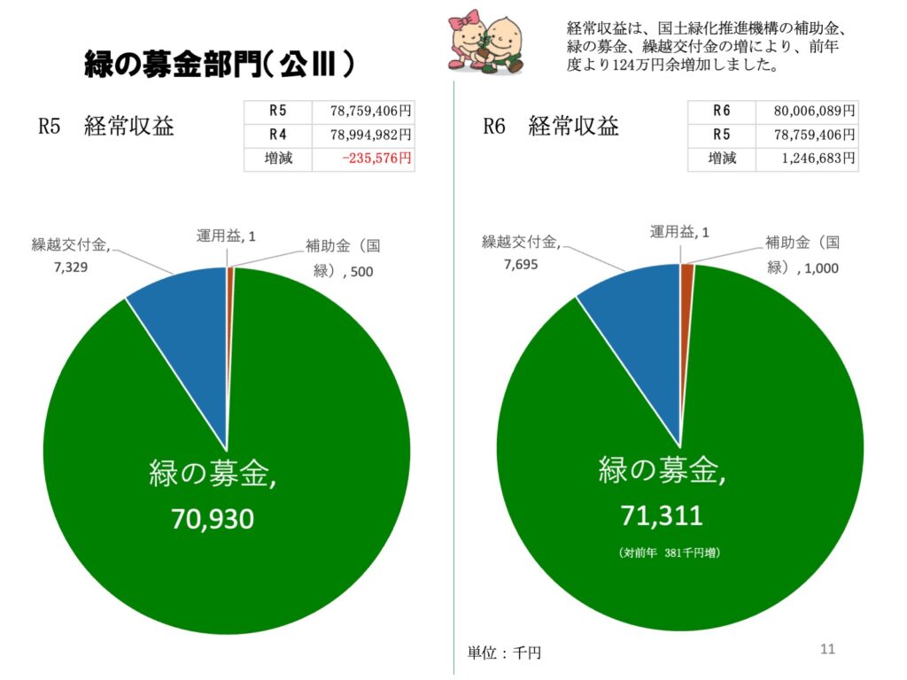 緑の募金報告07