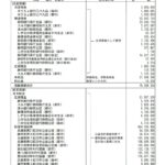 令和7年度 財産目録