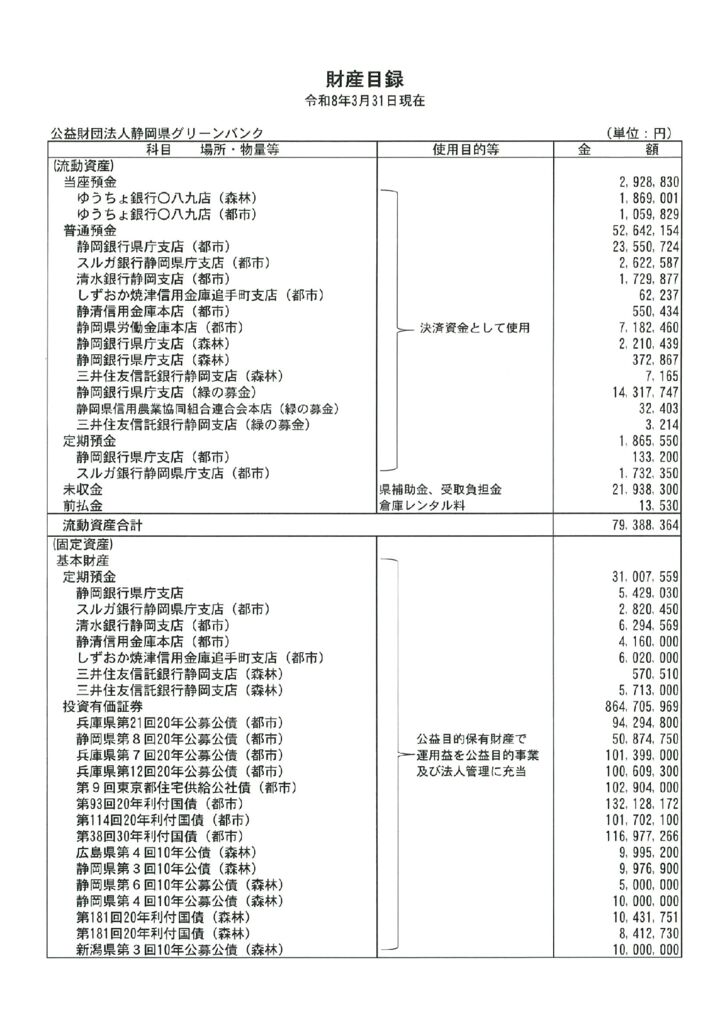 令和7年度 財産目録
