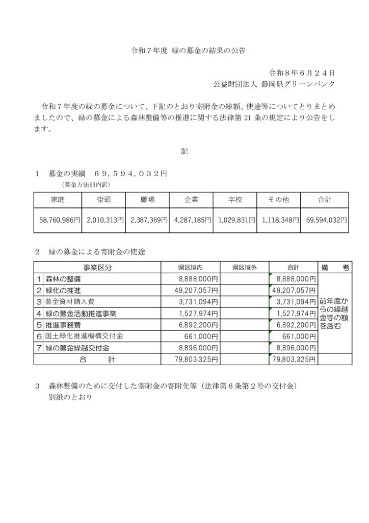 260624【21条】募金結果の届(HP公告)