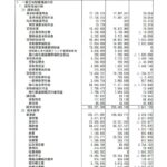 令和7年度 正味財産増減計算書