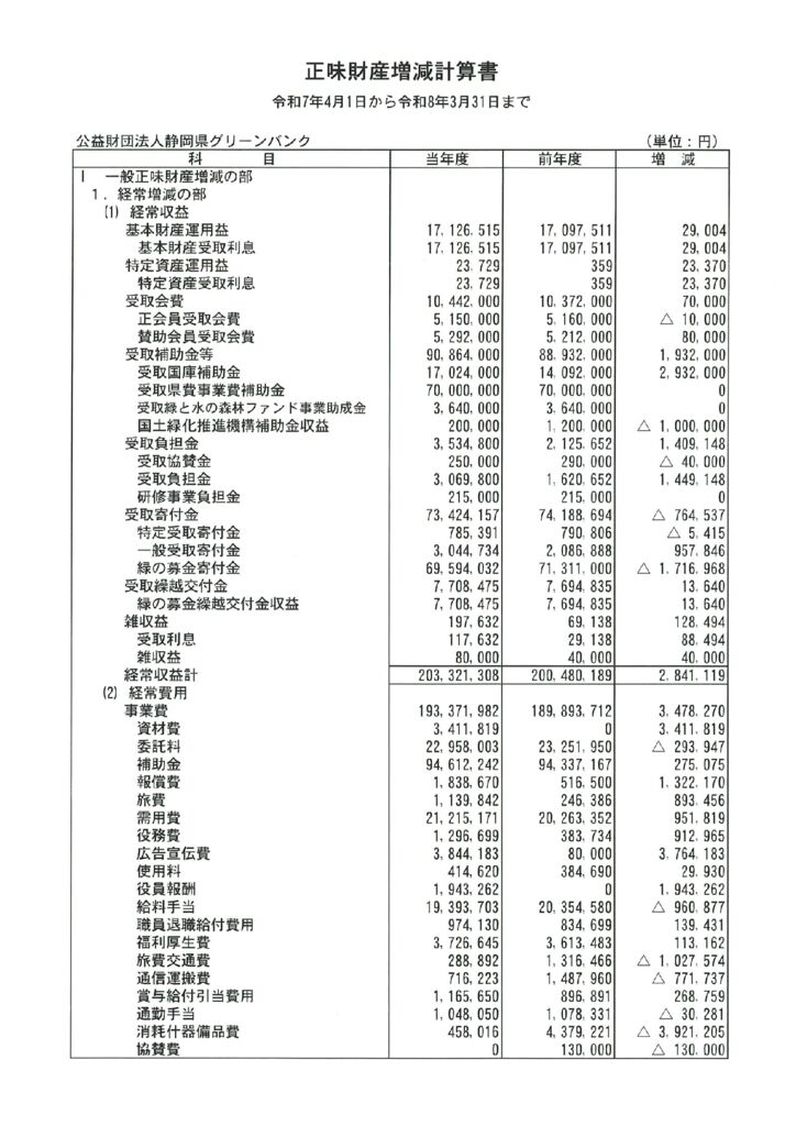 令和7年度 正味財産増減計算書
