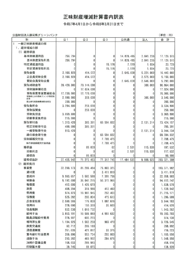 令和7年度 正味財産増減計算書内訳表